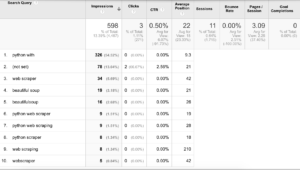 Google Search Console