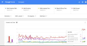 Google Trends