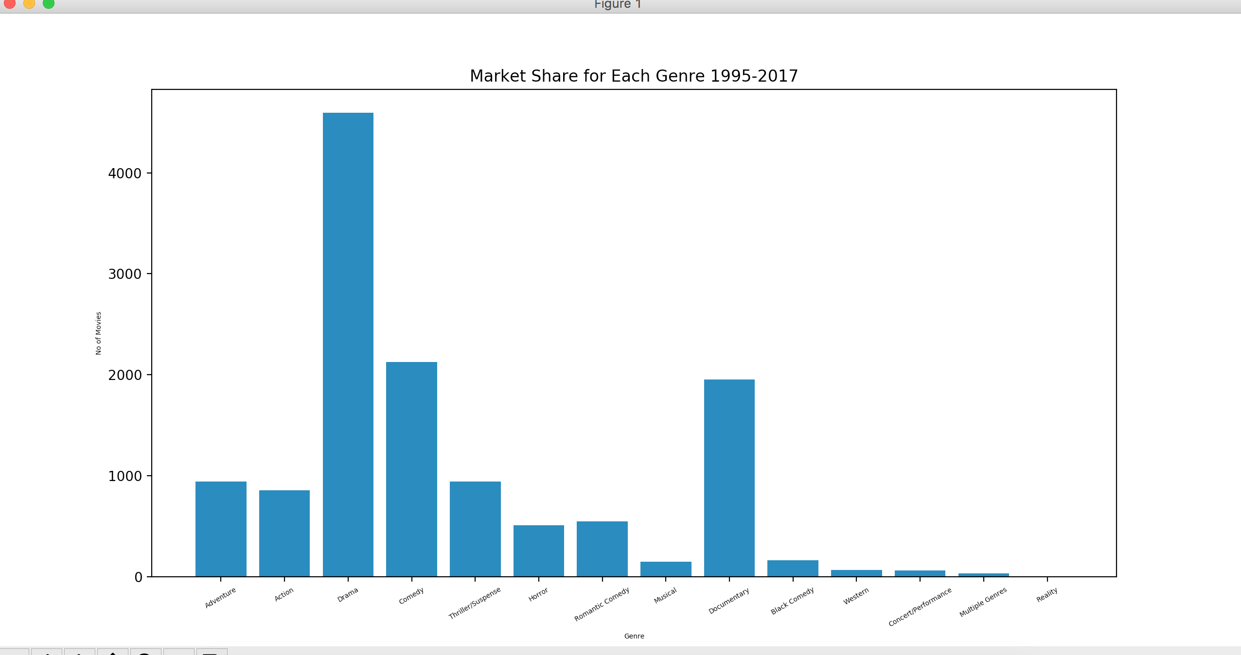 get bar data bitstamp python