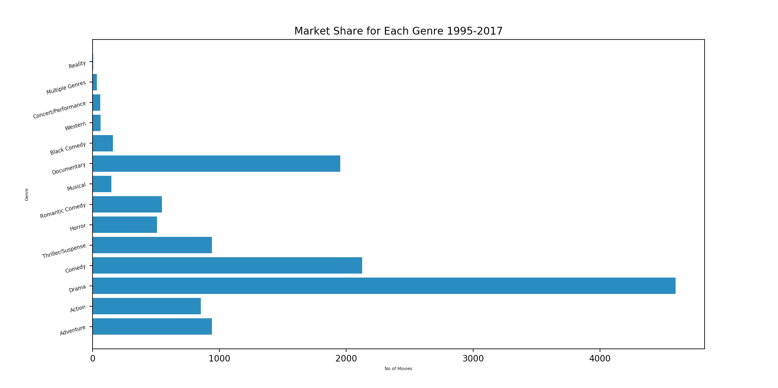 Python Horizontal Bar Chart