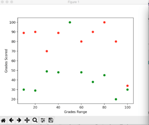 Scatter plot for grades