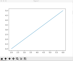 Simple Line Graph