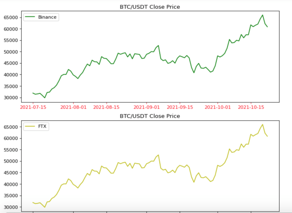 using ccxt to compare crypto prices