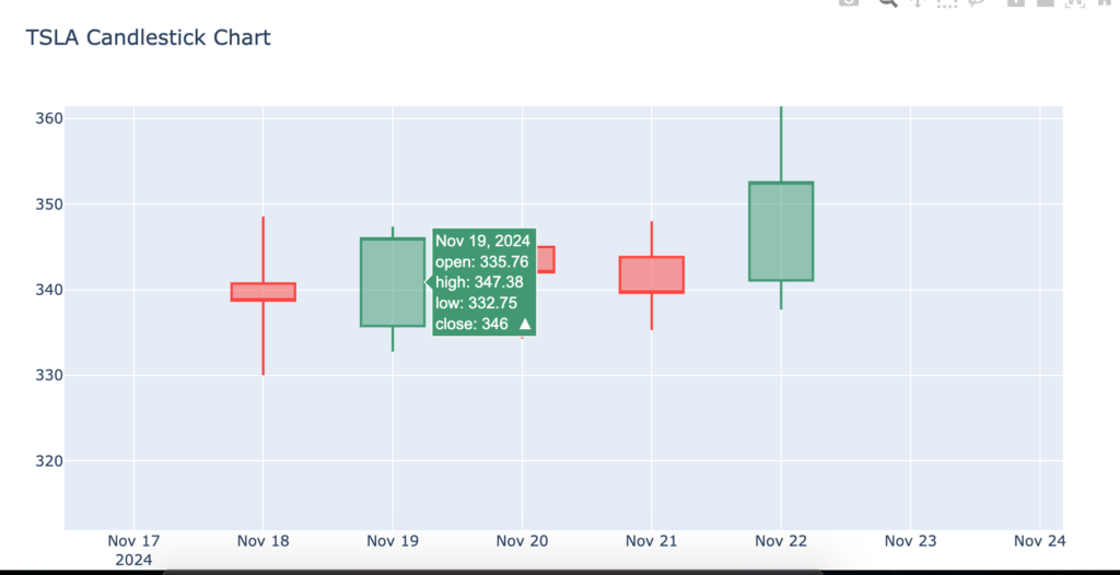 Engulfing Pattern