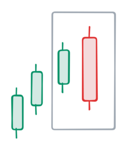 Bearish Engulfing