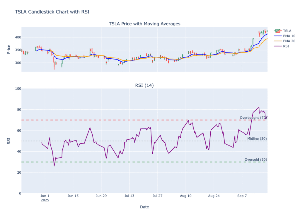 RSI Plot