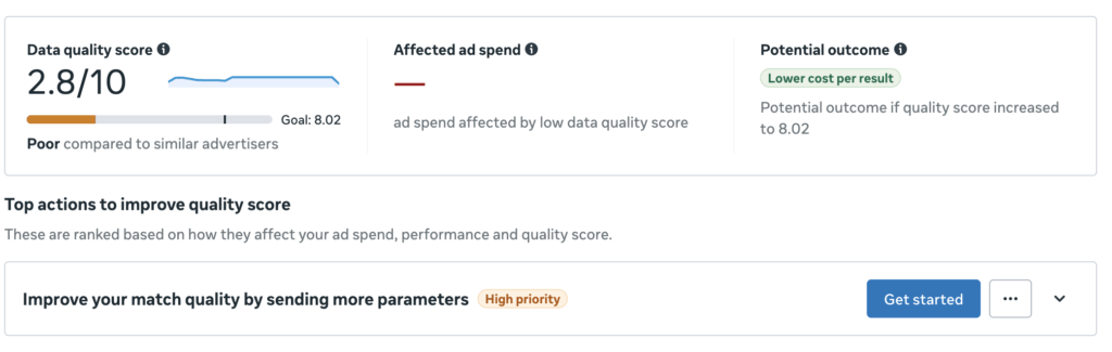 Meta Data Quality Score