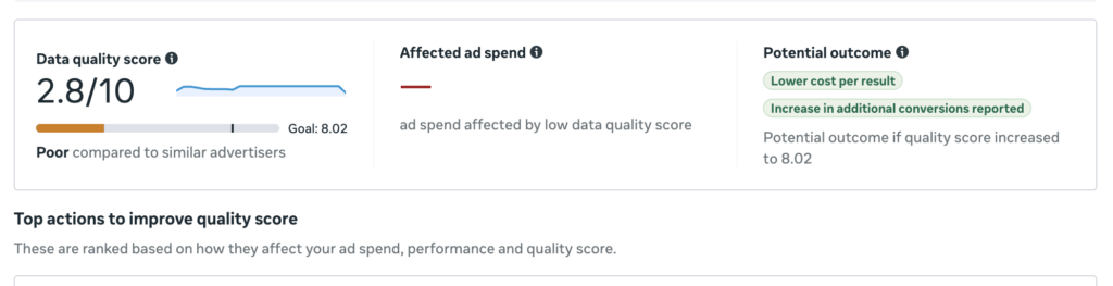 Meta Data Quality Score