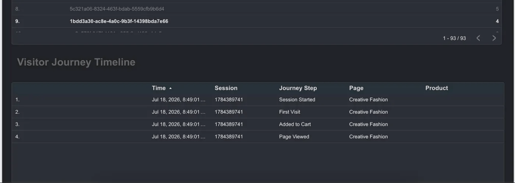customer journey