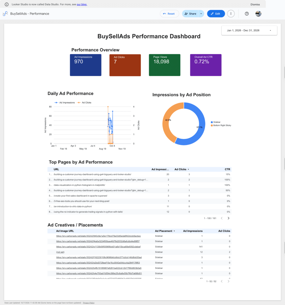 Carbon Ads Dashboard