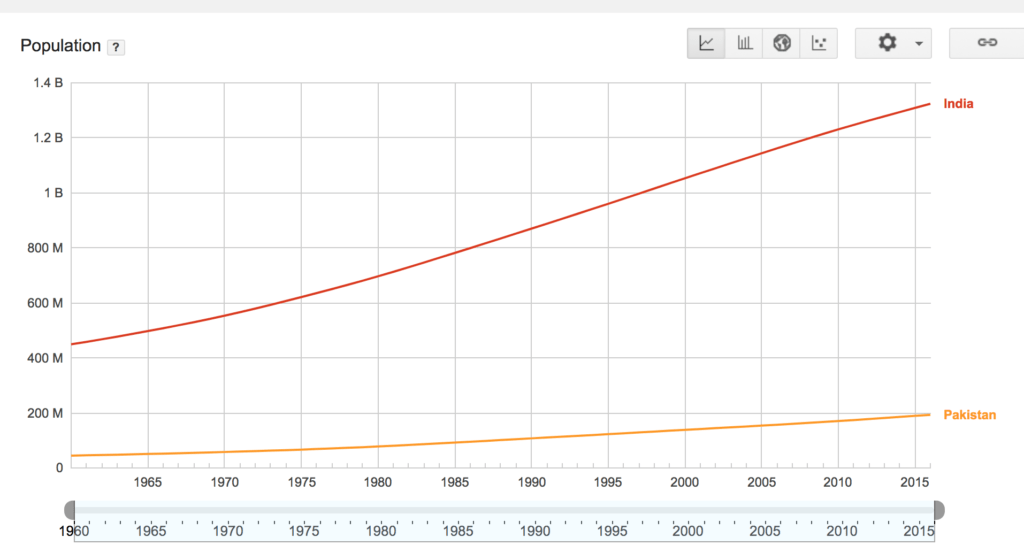 Data Visualization in Python – Line Graph in Matplotlib | Adnan's ...