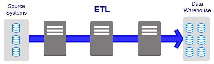 Develop your first ETL job in Python using bonobo | Adnan's Random bytes