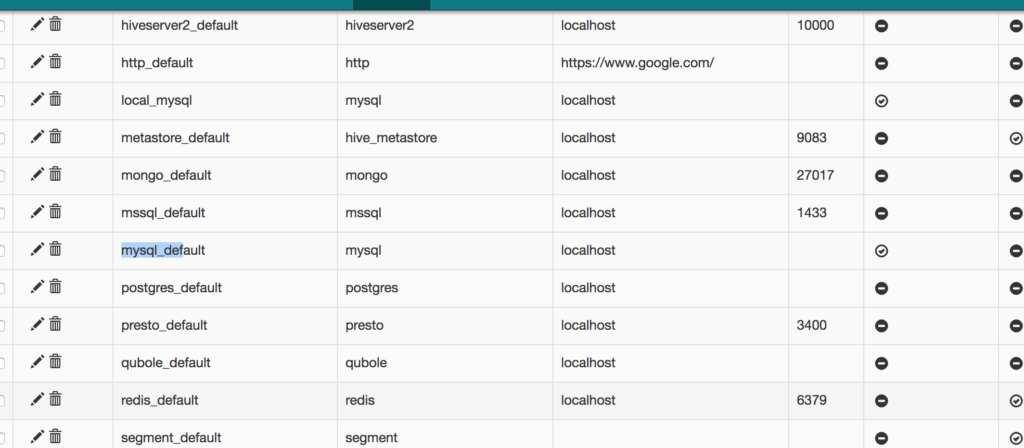 Schedule web scrapers with Apache Airflow | Adnan's Random bytes
