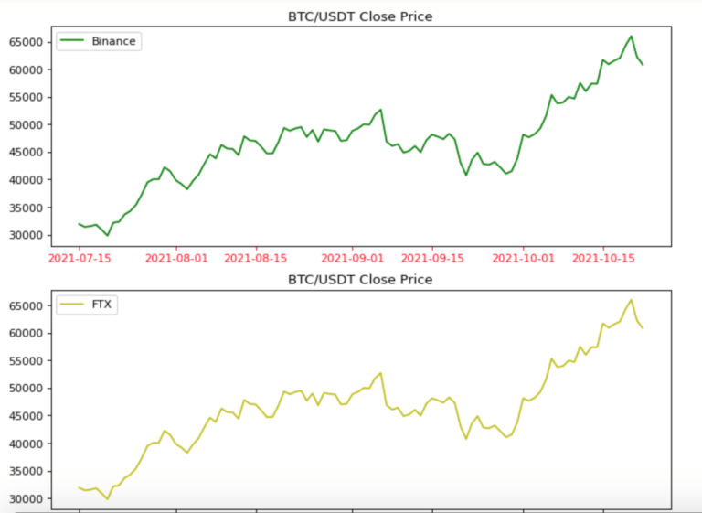 Getting started with CCXT Crypto Exchange Library and Python | Adnan's ...