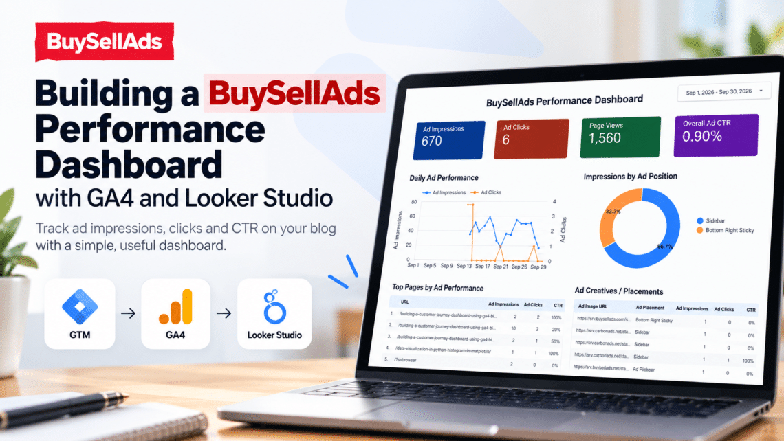 BuySellAds Performance Dashboard